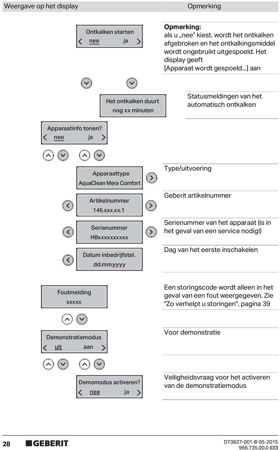 nee ja Apparaattype AquaClean Mera Comfort Artikelnummer 46.xxx.xx. Serienummer HBxxxxxxxxxx Datum inbedrijfstel. dd.mm.yyyy Type/uitvoering Geberit artikelnummer Serienummer van het apparaat (is in het geval van een service nodig!