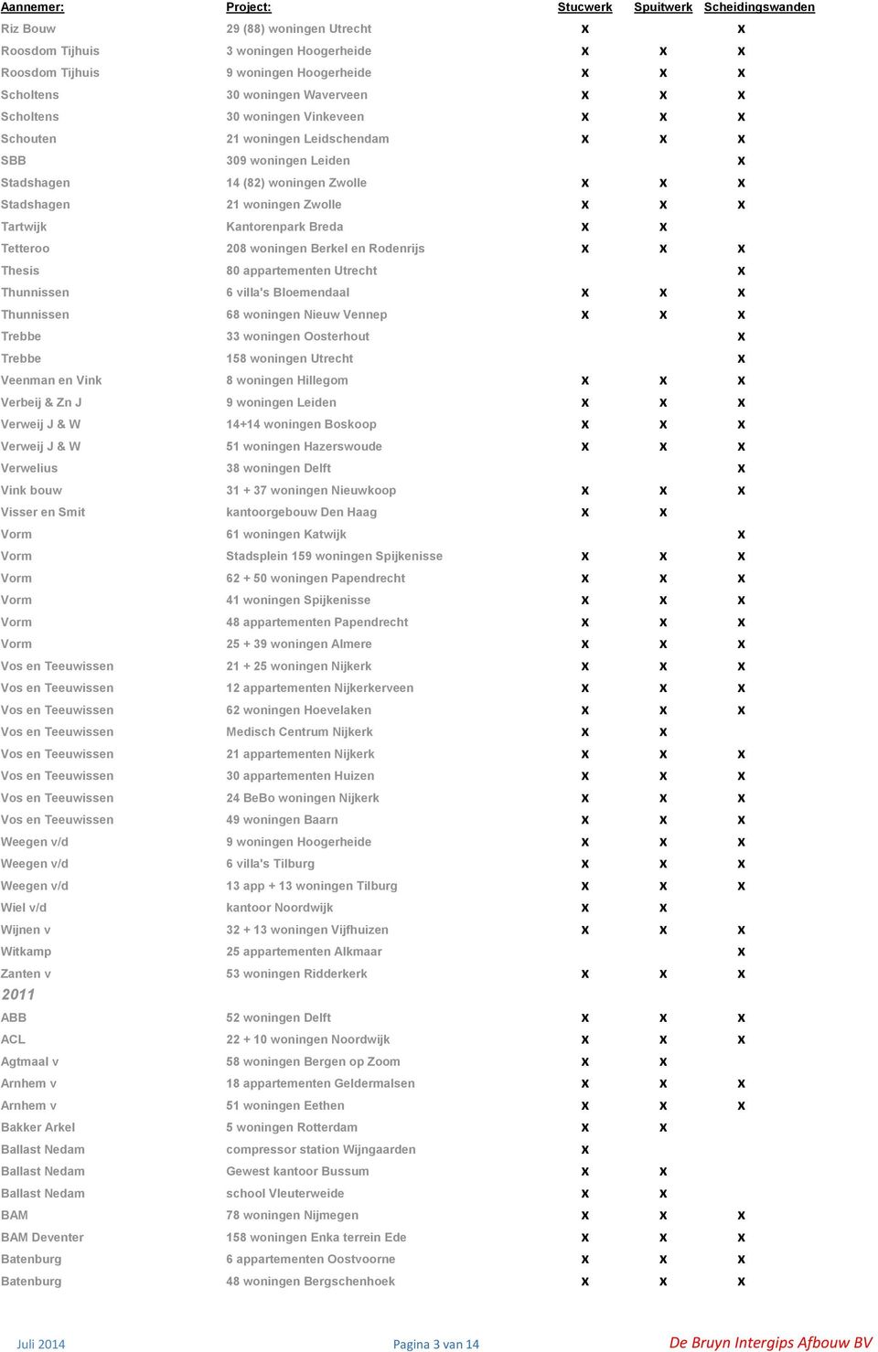 woningen Berkel en Rodenrijs x x x Thesis 80 appartementen Utrecht x Thunnissen 6 villa's Bloemendaal x x x Thunnissen 68 woningen Nieuw Vennep x x x Trebbe 33 woningen Oosterhout x Trebbe 158
