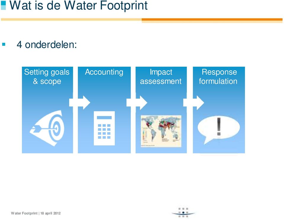 scope Accounting Impact