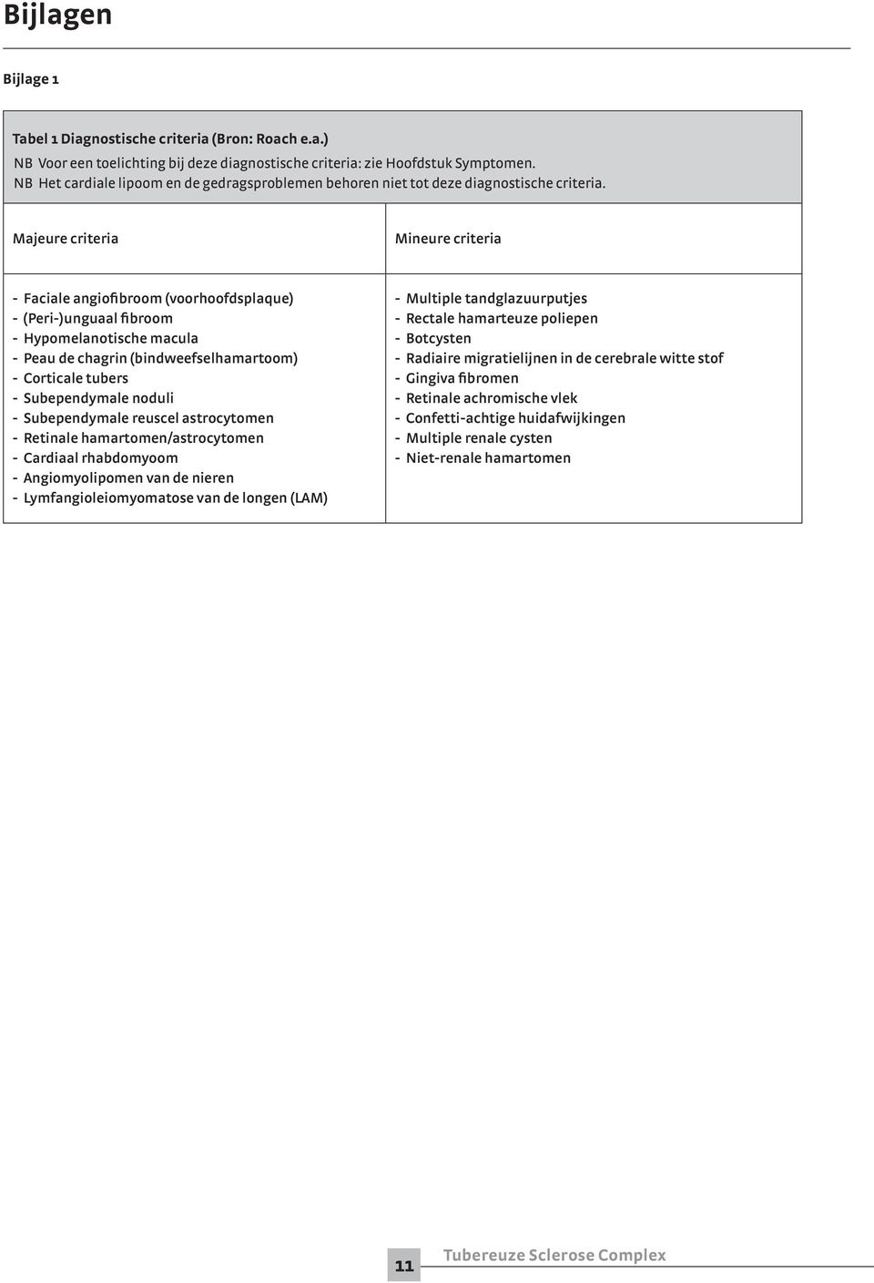 Majeure criteria Mineure criteria - Faciale angiofibroom (voorhoofdsplaque) - (Peri-)unguaal fibroom - Hypomelanotische macula - Peau de chagrin (bindweefselhamartoom) - Corticale tubers -