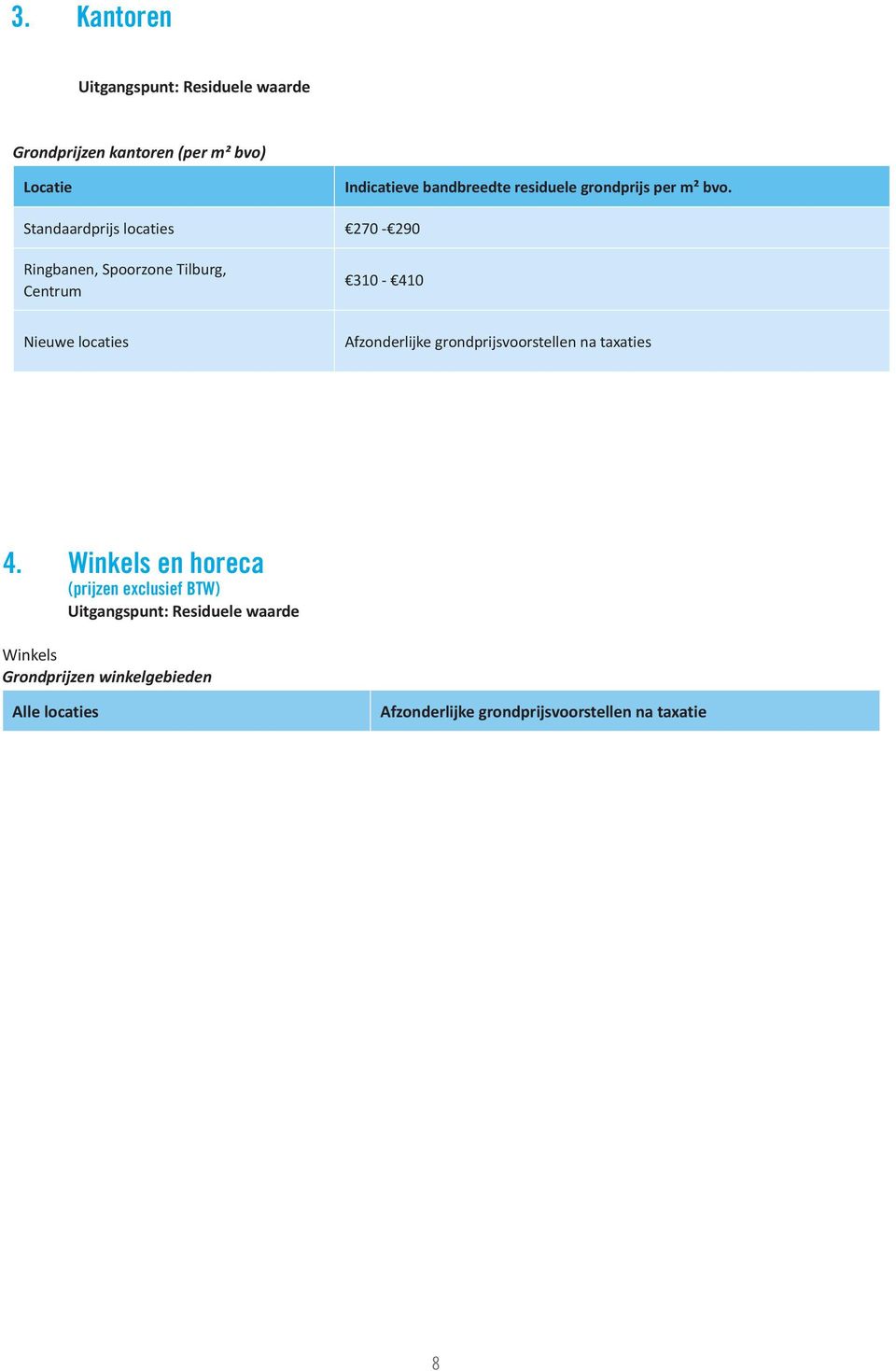 Standaardprijs locaties 270-290 Ringbanen, Spoorzone Tilburg, Centrum 310-410 Nieuwe locaties Afzonderlijke