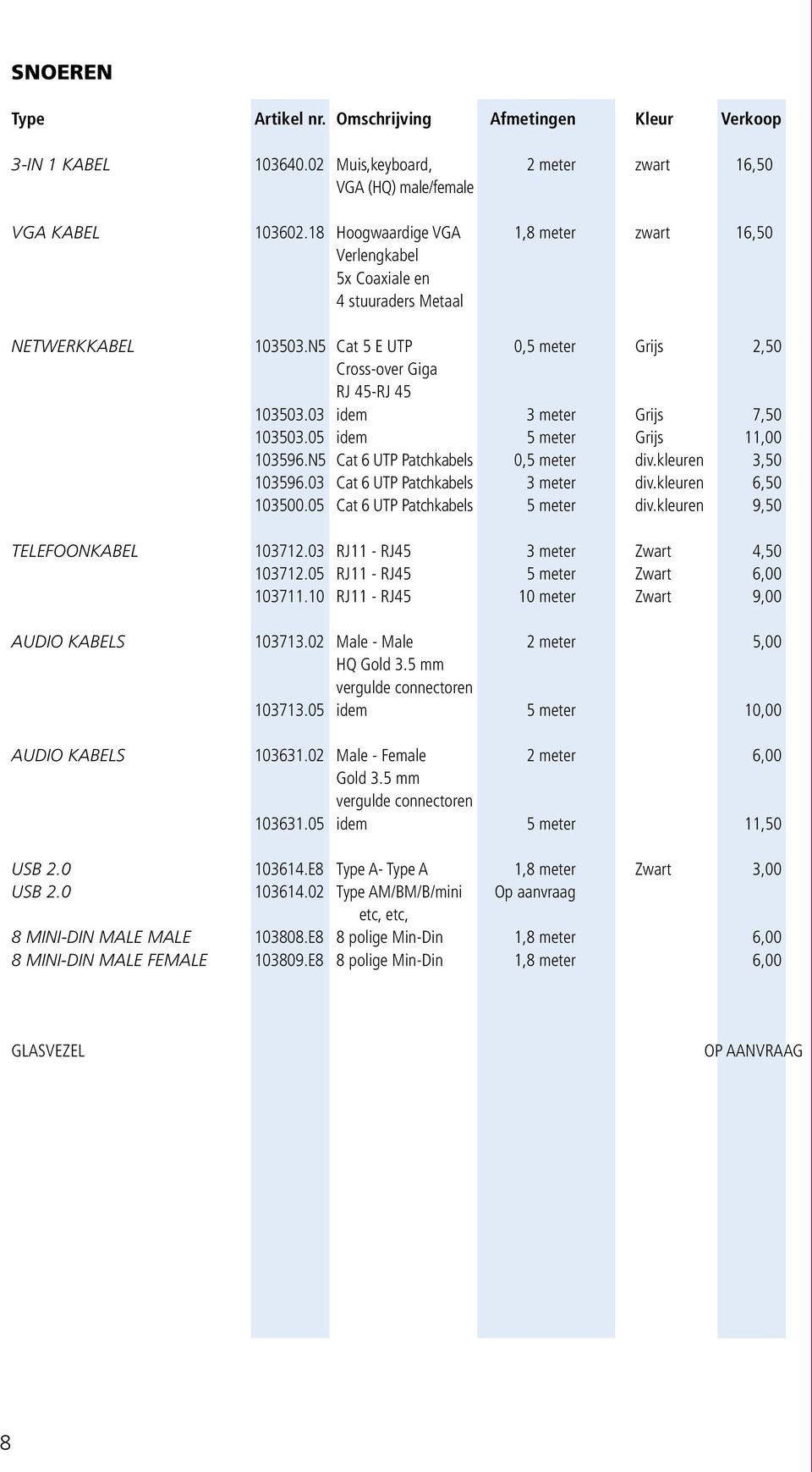 03 idem 3 meter Grijs 7,50 103503.05 idem 5 meter Grijs 11,00 103596.N5 Cat 6 UTP Patchkabels 0,5 meter div.kleuren 3,50 103596.03 Cat 6 UTP Patchkabels 3 meter div.kleuren 6,50 103500.