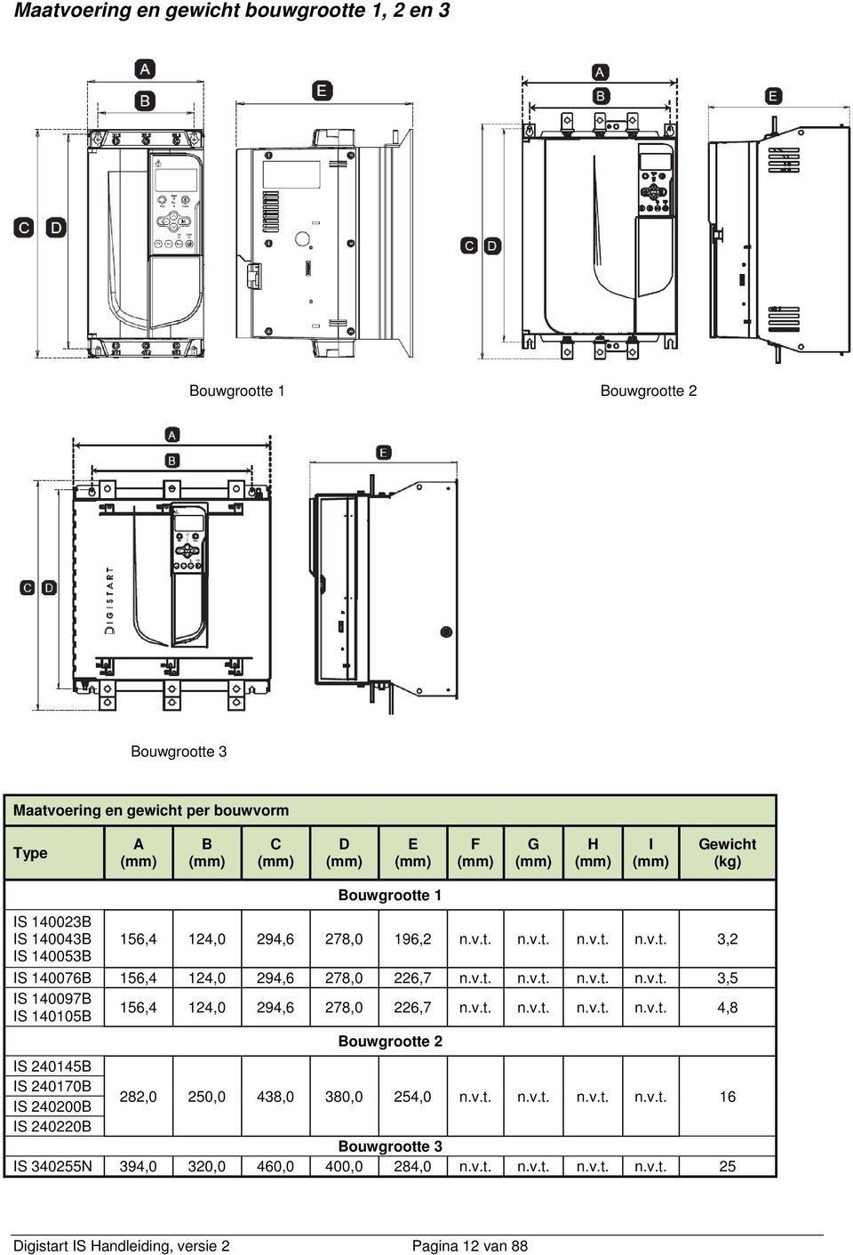 v.t. n.v.t. n.v.t. n.v.t. 4,8 Bouwgrootte 2 IS 240145B IS 240170B IS 240200B IS 240220B 282,0 250,0 438,0 380,0 254,0 n.v.t. n.v.t. n.v.t. n.v.t. 16 Bouwgrootte 3 IS 340255N 394,0 320,0 460,0 400,0 284,0 n.