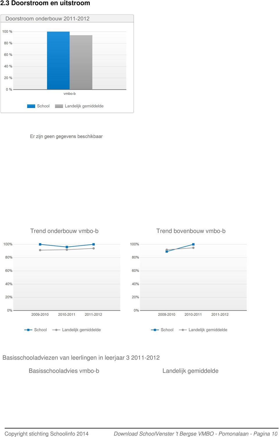 leerjaar 3 2011-2012 Basisschooladvies vmbo-b Landelijk