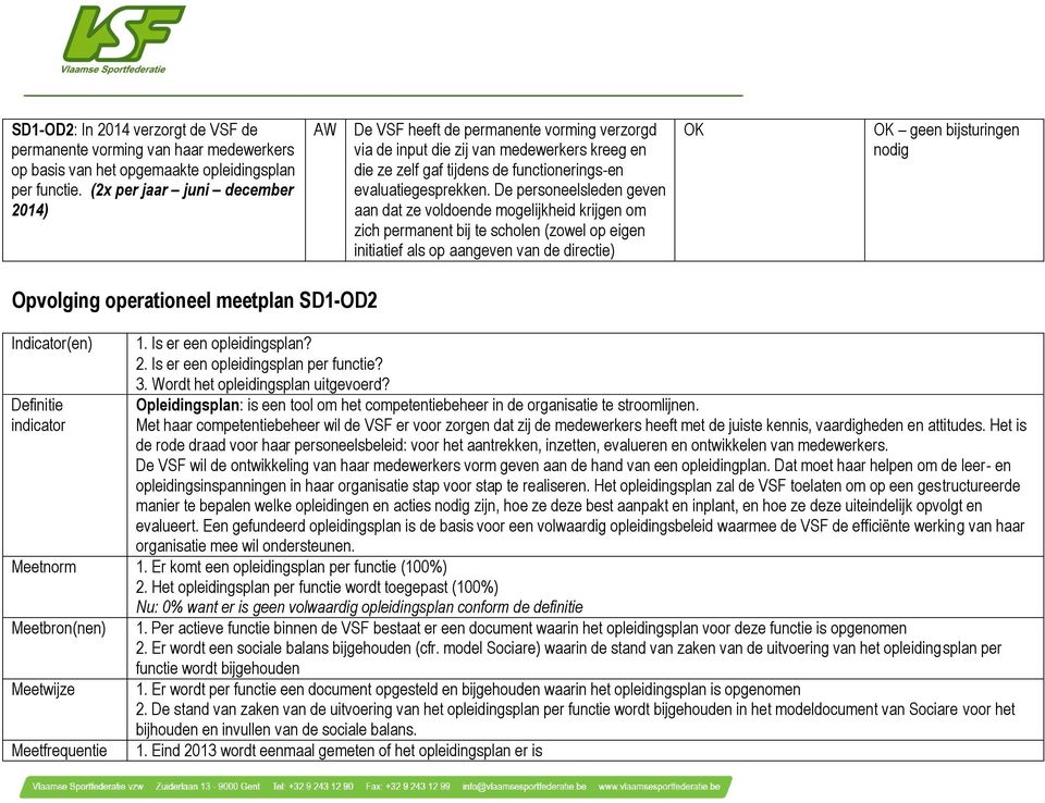 De personeelsleden geven aan dat ze voldoende mogelijkheid krijgen om zich permanent bij te scholen (zowel op eigen initiatief als op aangeven van de directie) geen bijsturingen nodig Opvolging