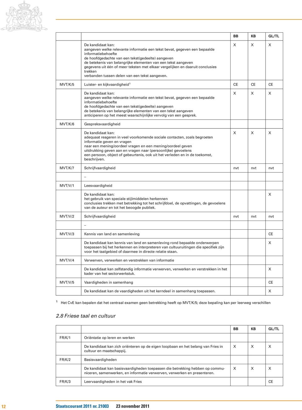 MVT/K/5 Luister- en kijkvaardigheid 1 CE CE CE aangeven welke relevante informatie een tekst bevat, gegeven een bepaalde informatiebehoefte de hoofdgedachte van een tekst(gedeelte) aangeven de