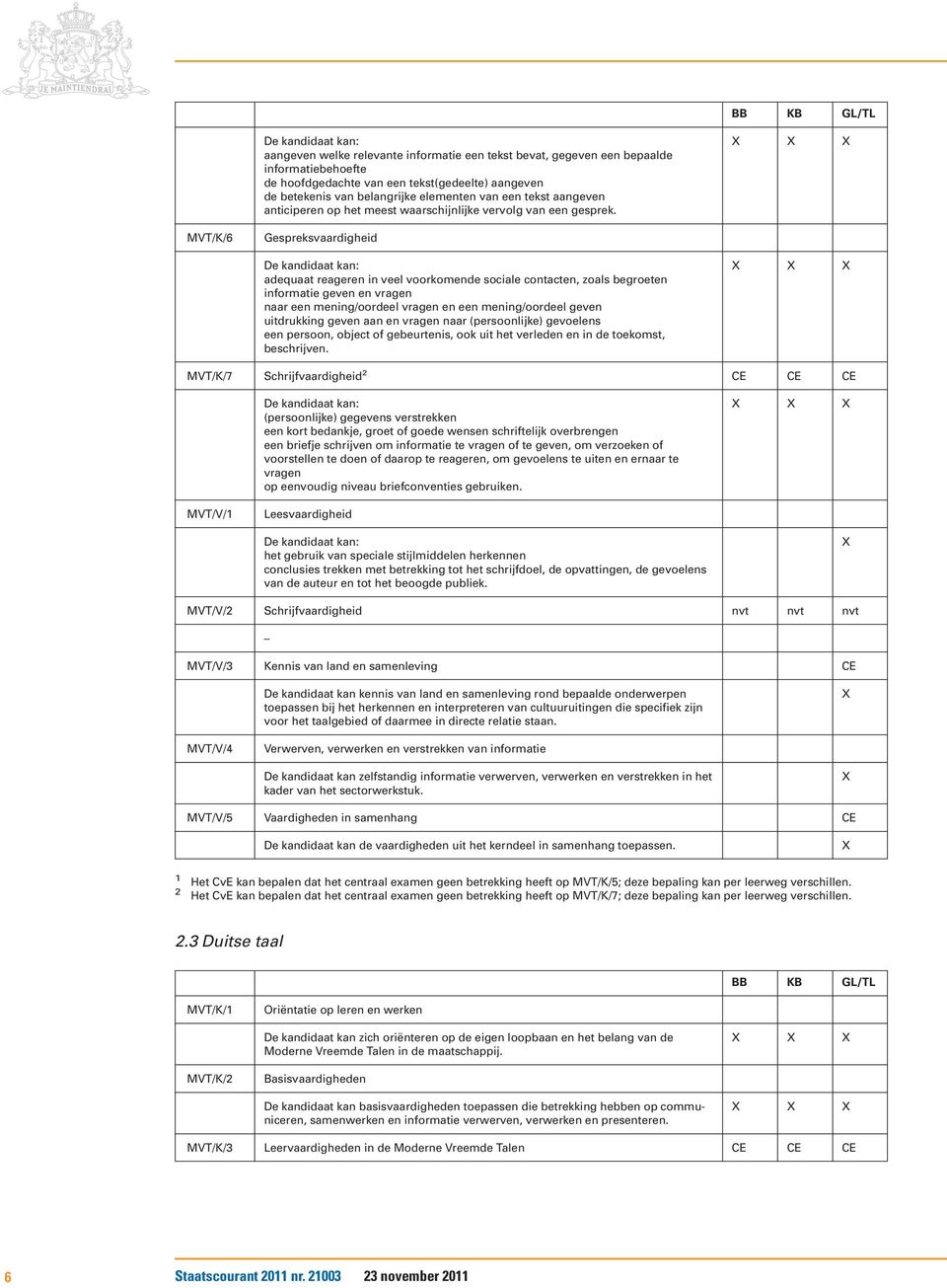 MVT/K/6 Gespreksvaardigheid adequaat reageren in veel voorkomende sociale contacten, zoals begroeten informatie geven en vragen naar een mening/oordeel vragen en een mening/oordeel geven uitdrukking