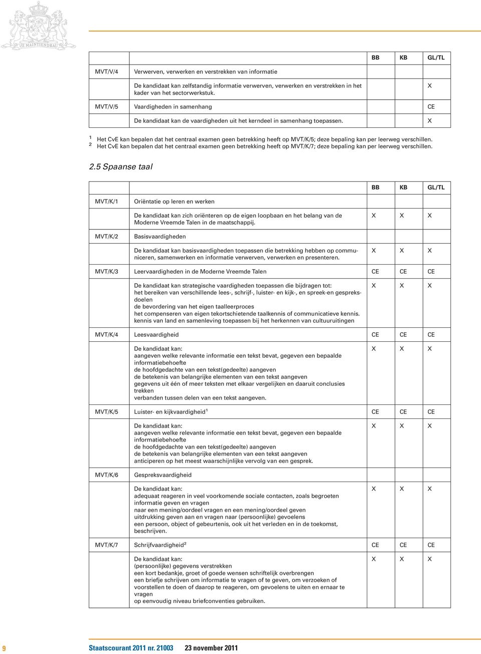 1 Het CvE kan bepalen dat het centraal examen geen betrekking heeft op MVT/K/5; deze bepaling kan per leerweg verschillen.