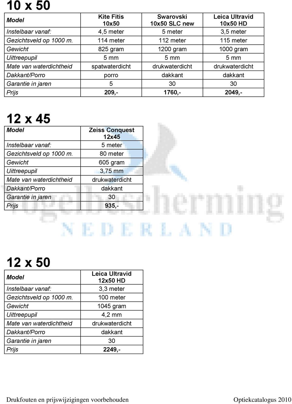 Garantie in jaren 5 30 30 Prijs 209,- 1760,- 2049,- 12 x 45 Instelbaar vanaf: Gezichtsveld op 1000 m.