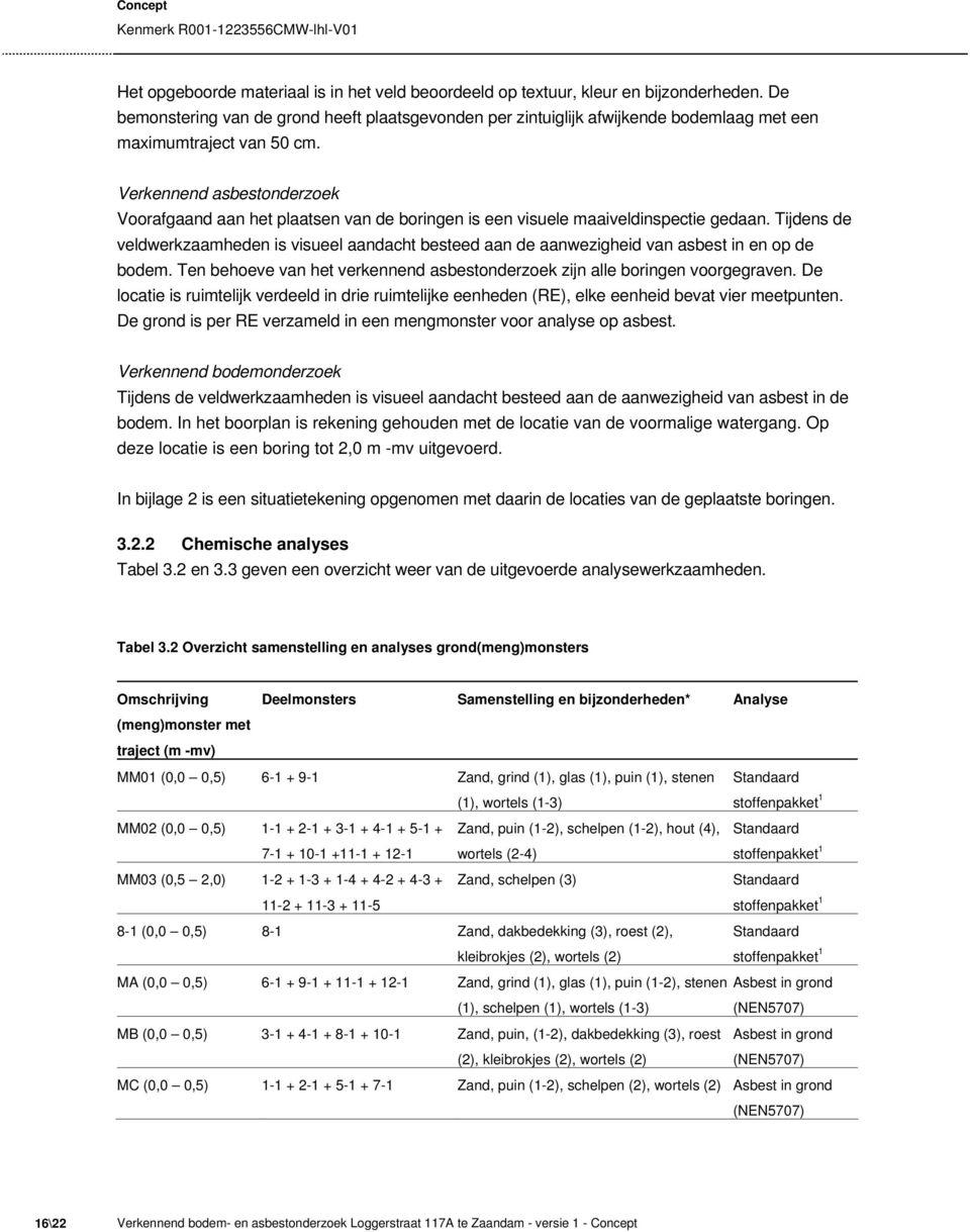 Verkennend asbestonderzoek Voorafgaand aan het plaatsen van de boringen is een visuele maaiveldinspectie gedaan.