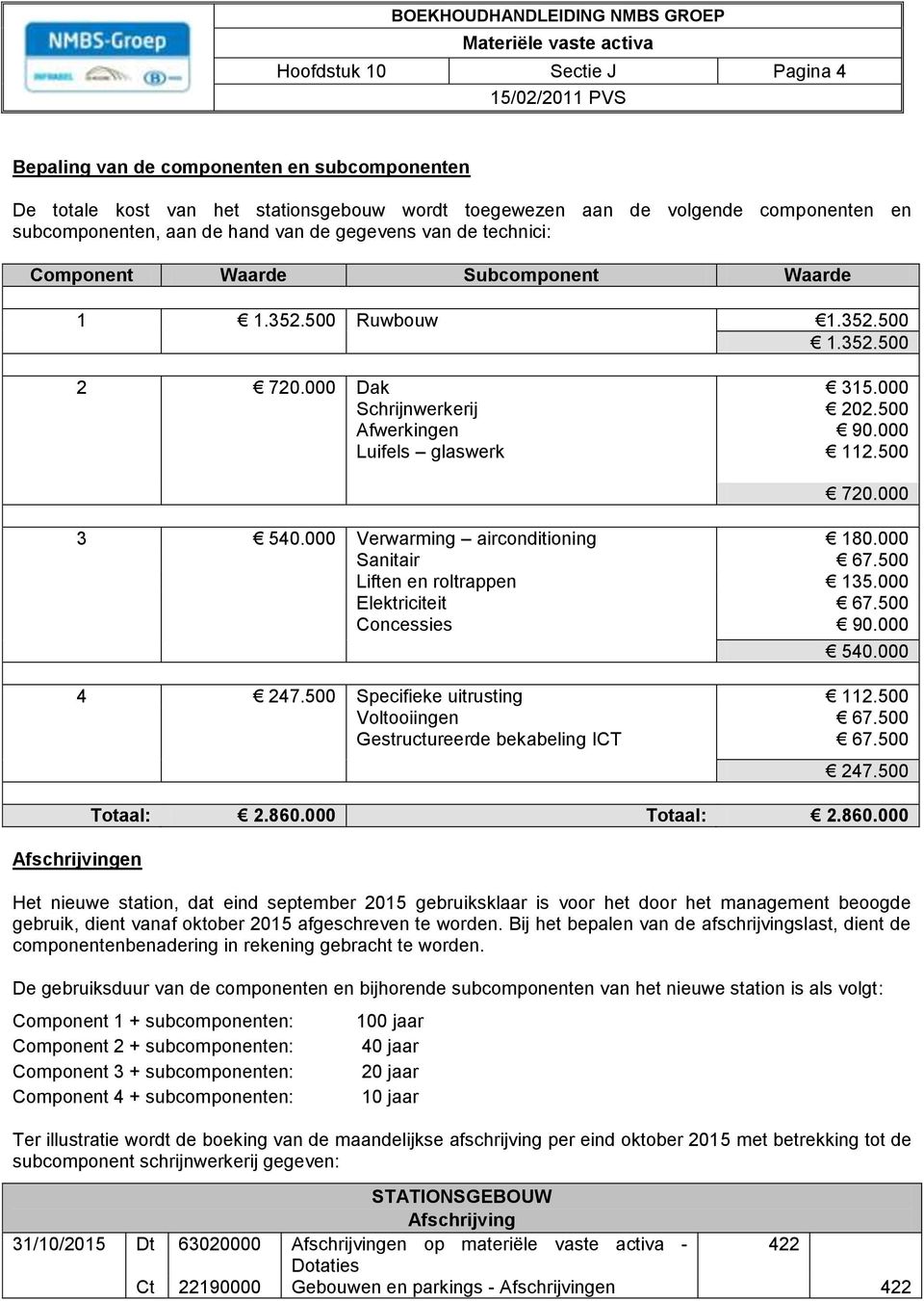 000 Schrijnwerkerij Afwerkingen Luifels glaswerk 202.500 90.000 112.500 720.000 3 540.000 Verwarming airconditioning 180.000 Sanitair 67.500 Liften en roltrappen 135.000 Elektriciteit 67.