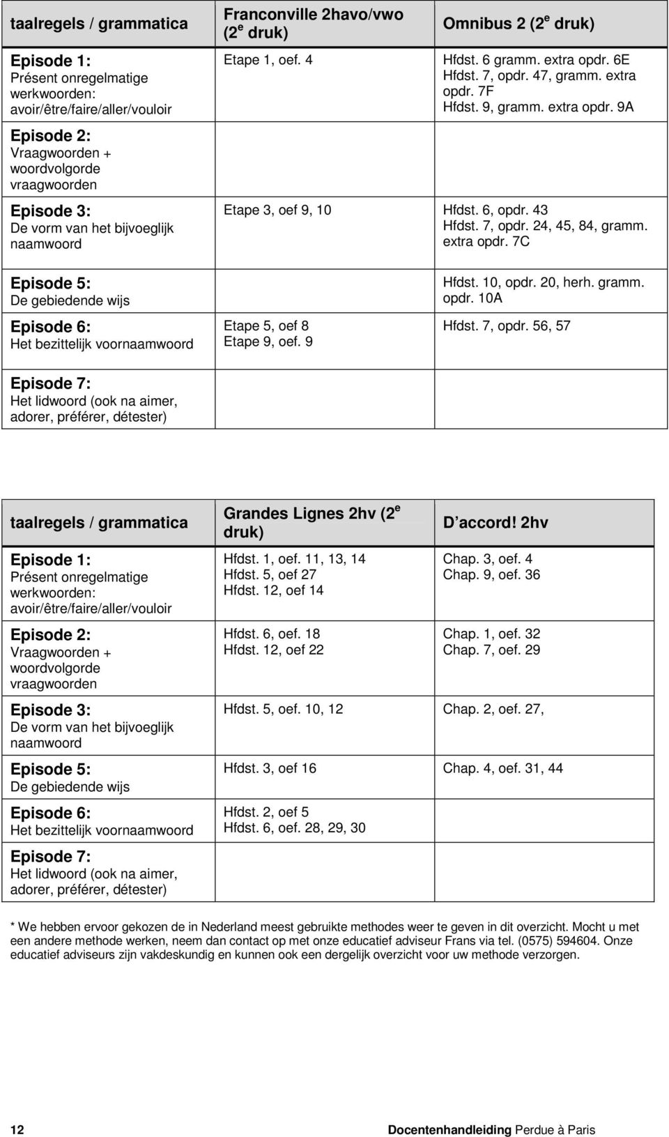 6, opdr. 43 Hfdst. 7, opdr. 24, 45, 84, gramm. extra opdr.