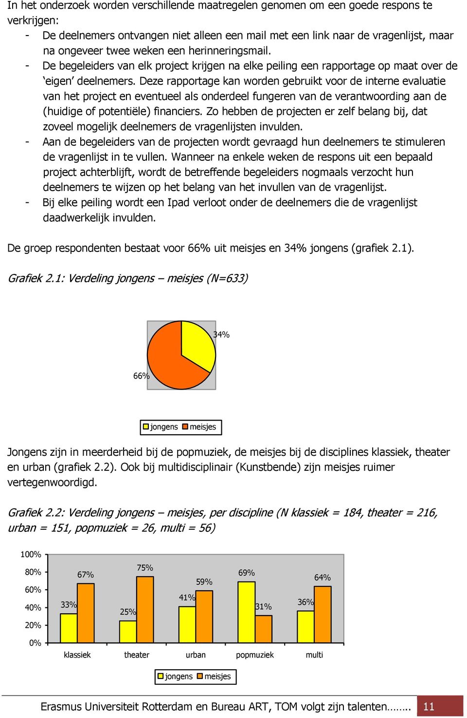 Deze rapportage kan worden gebruikt voor de interne evaluatie van het project en eventueel als onderdeel fungeren van de verantwoording aan de (huidige of potentiële) financiers.