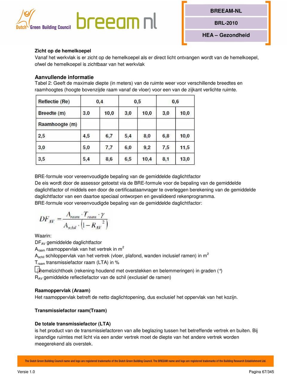 BRE-formule voor vereenvoudigde bepaling van de gemiddelde daglichtfactor De eis wordt door de assessor getoetst via de BRE-formule voor de bepaling van de gemiddelde daglichtfactor of middels een