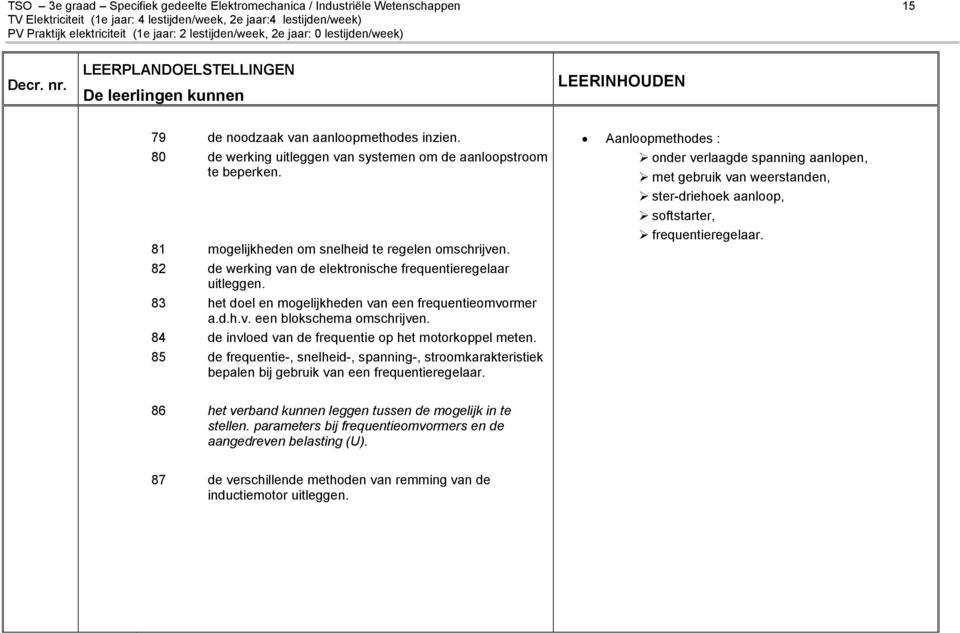 83 het doel en mogelijkheden van een frequentieomvormer a.d.h.v. een blokschema omschrijven. 84 de invloed van de frequentie op het motorkoppel meten.