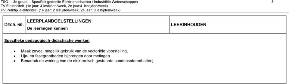 voorstelling. Lijn- en fasegrootheden bijbrengen door metingen.