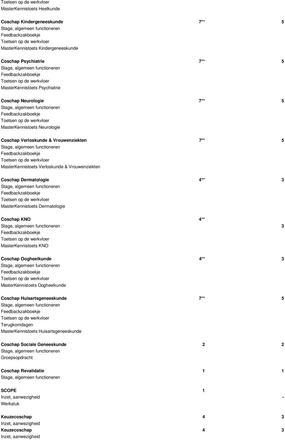Coschap KNO 4** 3 MasterKennistoets KNO Coschap Oogheelkunde 4** 3 MasterKennistoets Oogheelkunde Coschap Huisartsgeneeskunde 7** 5 Terugkomdagen MasterKennistoets