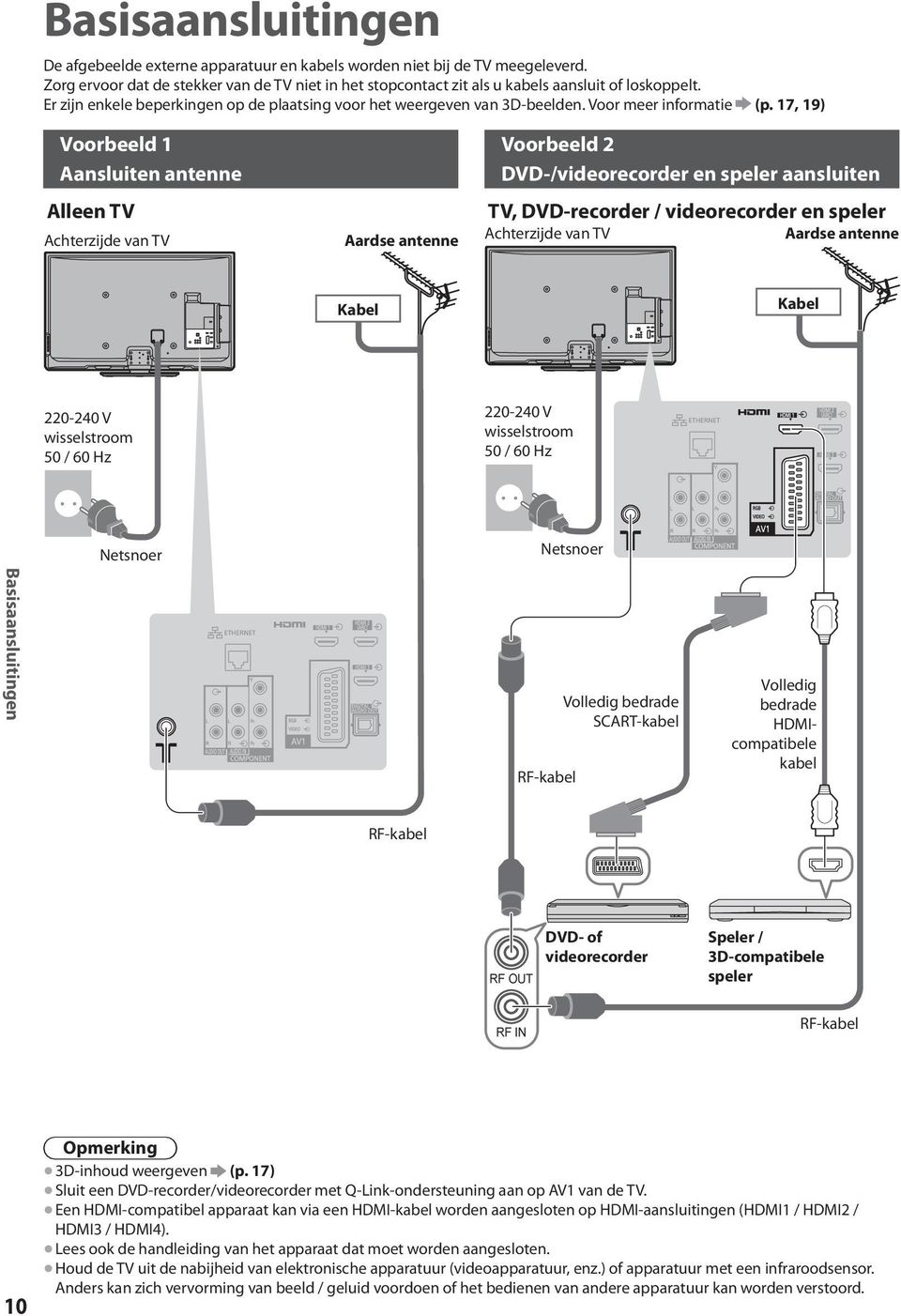 17, 19) Voorbeeld 1 Voorbeeld 2 Aansluiten antenne DVD-/videorecorder en speler aansluiten Alleen TV TV, DVD-recorder / videorecorder en speler Achterzijde van TVAardse antenne Achterzijde van TV