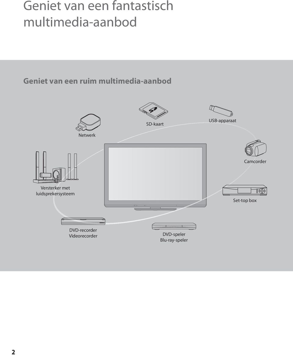 Netwerk Camcorder Versterker met luidsprekersysteem