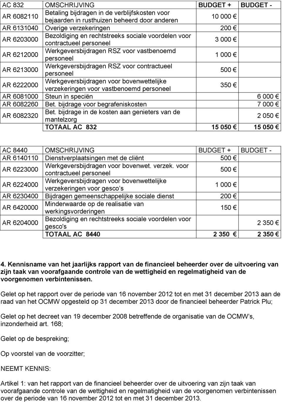 contractueel personeel 500 AR 6222000 Werkgeversbijdragen voor bovenwettelijke verzekeringen voor vastbenoemd personeel 350 AR 6081000 Steun in speciën 6 000 AR 6082260 Bet.