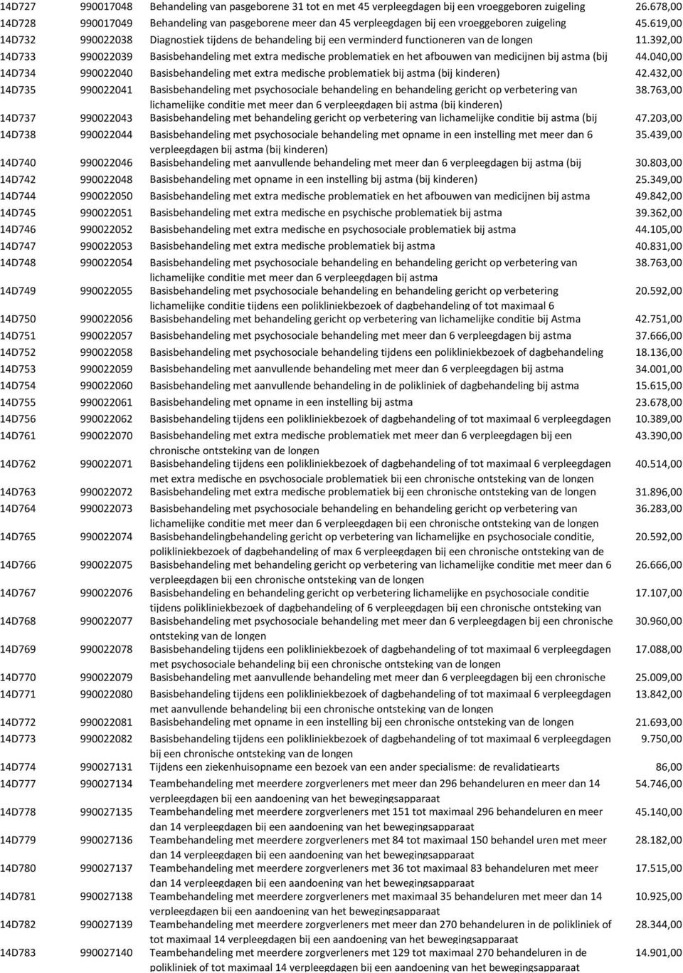 619,00 14D732 990022038 (neonatologie) Diagnostiek tijdens de behandeling bij een verminderd functioneren van de longen 11.