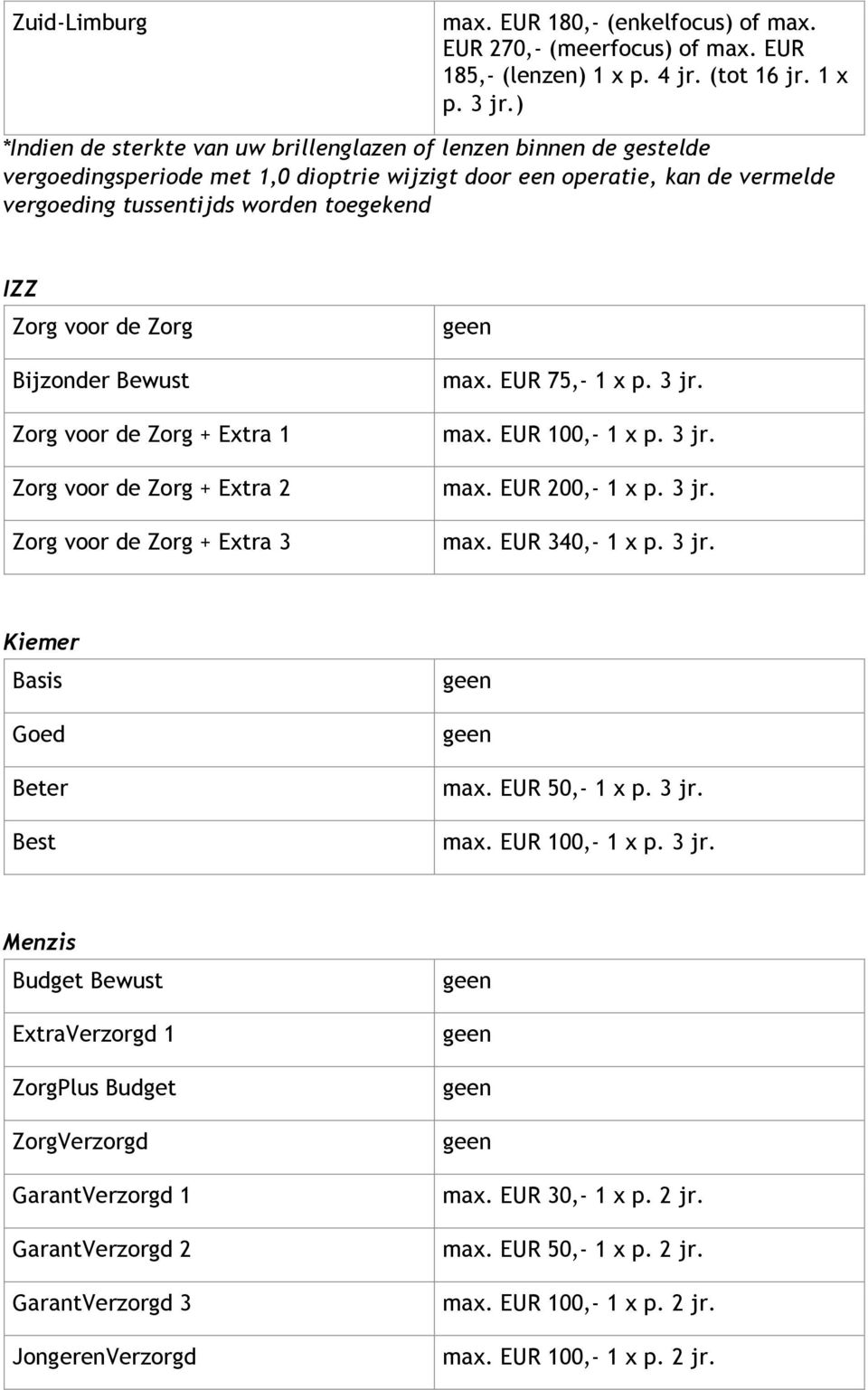 toegekend IZZ Zorg voor de Zorg Bijzonder Bewust Zorg voor de Zorg + 1 Zorg voor de Zorg + 2 Zorg voor de Zorg + 3 max. EUR 75,- 1 x p. 3 jr. max. EUR 200,- 1 x p. 3 jr. max. EUR 340,- 1 x p.