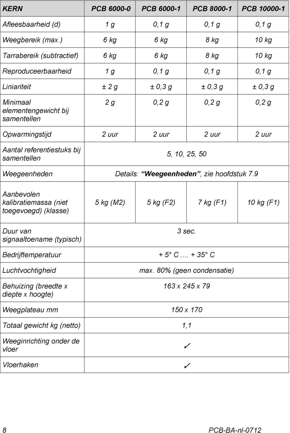 0,2 g 0,2 g 0,2 g Opwarmingstijd 2 uur 2 uur 2 uur 2 uur Aantal referentiestuks bij samentellen 5, 10, 25, 50 Weegeenheden Details: Weegeenheden, zie hoofdstuk 7.