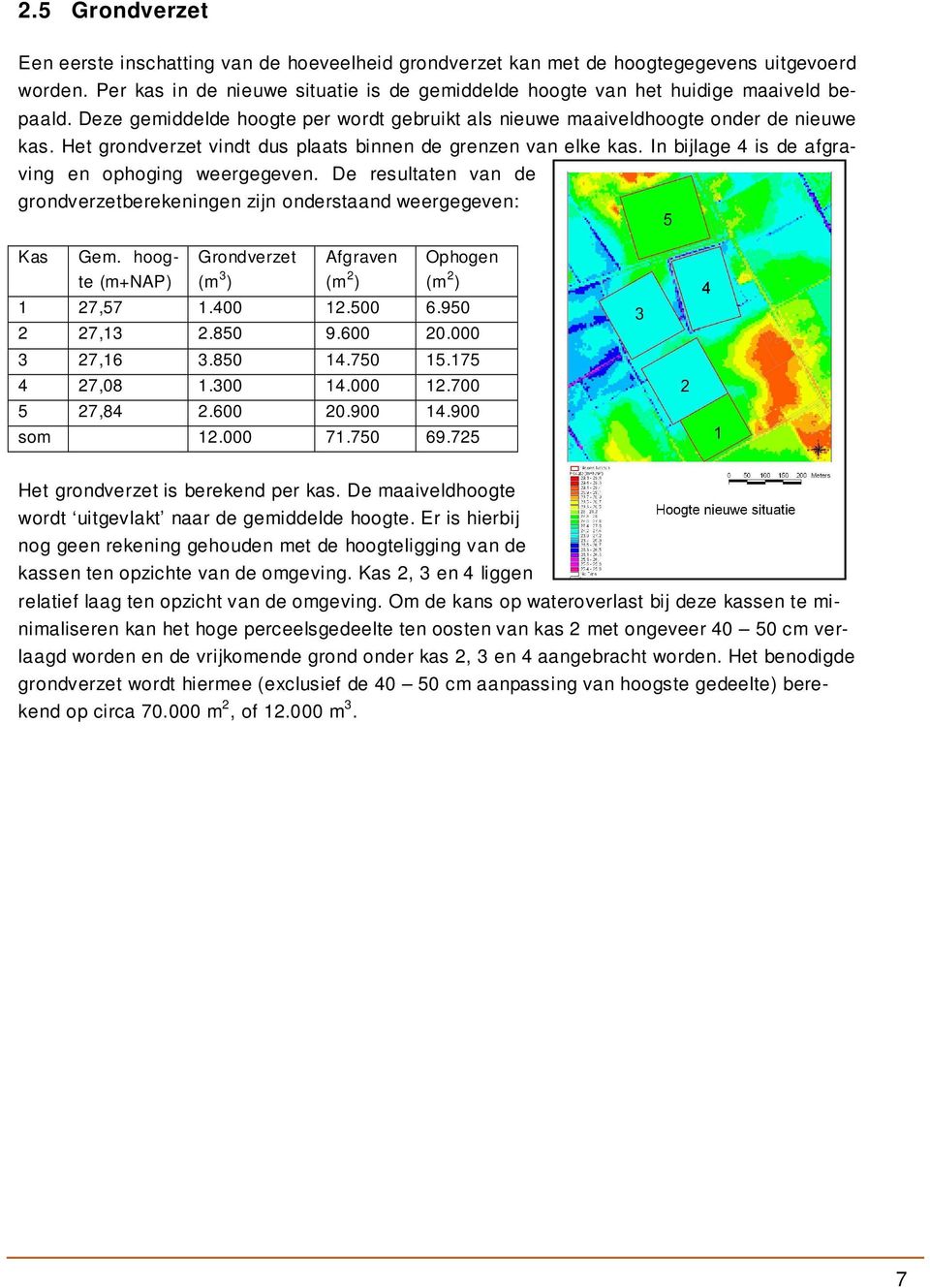 Het grondverzet vindt dus plaats binnen de grenzen van elke kas. In bijlage 4 is de afgraving en ophoging weergegeven.