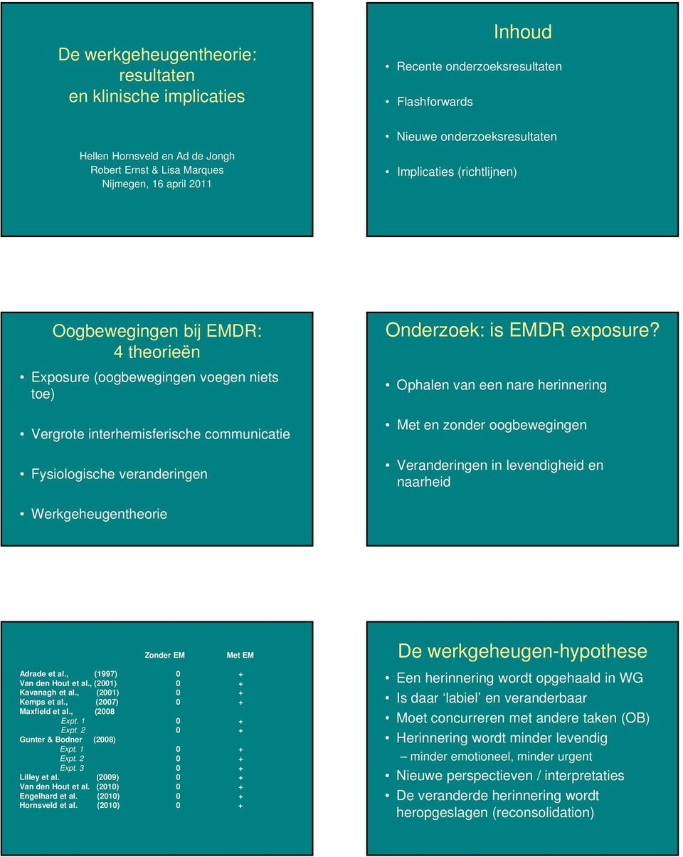 veranderingen Onderzoek: is EMDR exposure? Ophalen van een nare herinnering Met en zonder oogbewegingen Veranderingen in levendigheid en naarheid Werkgeheugentheorie Zonder EM Met EM Adrade et al.