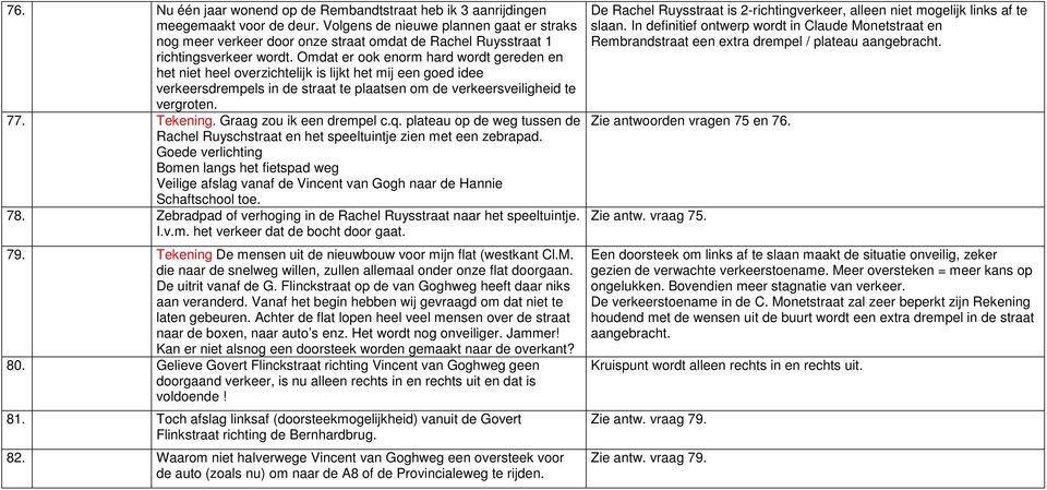 Omdat er ook enorm hard wordt gereden en het niet heel overzichtelijk is lijkt het mij een goed idee verkeersdrempels in de straat te plaatsen om de verkeersveiligheid te vergroten. 77. Tekening.