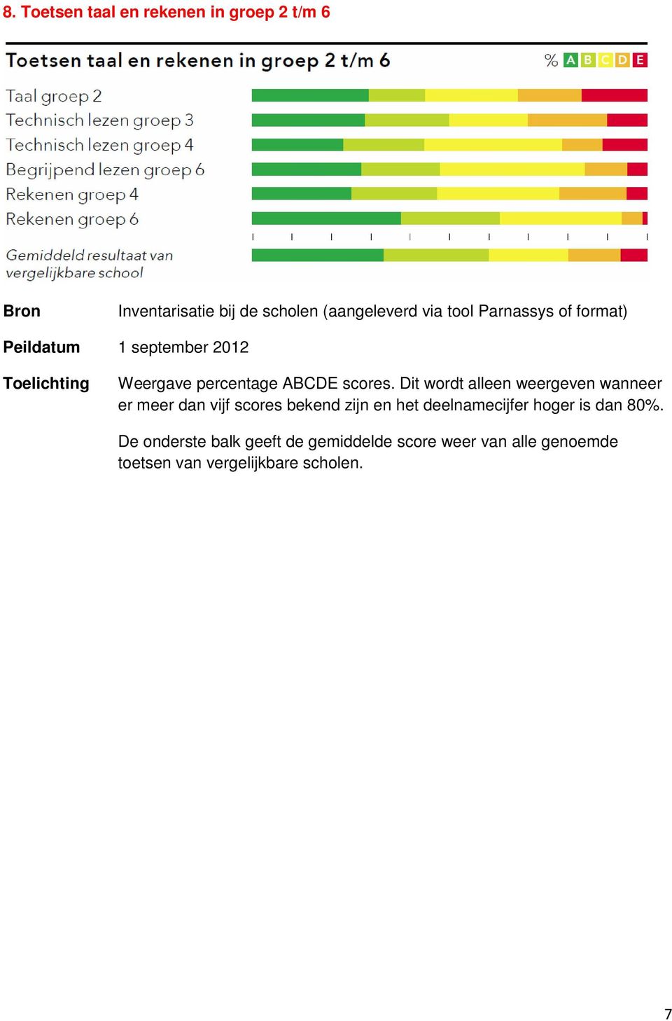 Dit wordt alleen weergeven wanneer er meer dan vijf scores bekend zijn en het deelnamecijfer hoger