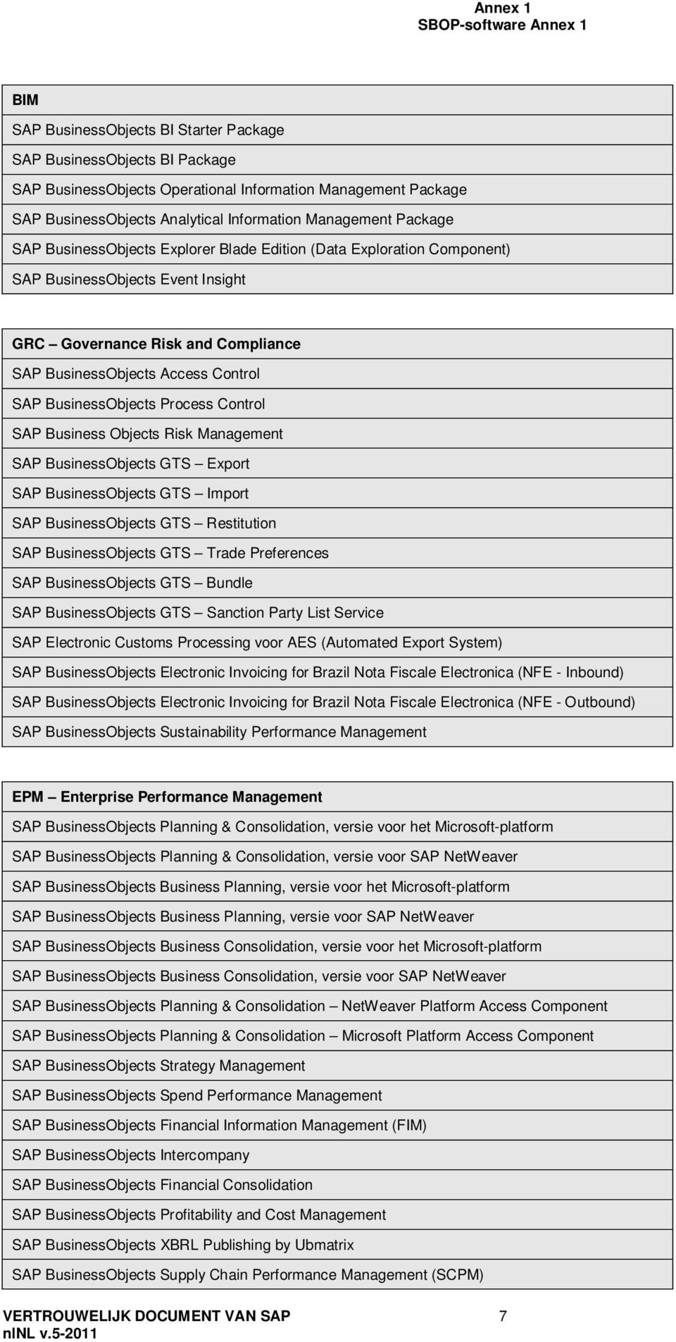 Control SAP BusinessObjects Process Control SAP Business Objects Risk Management SAP BusinessObjects GTS Export SAP BusinessObjects GTS Import SAP BusinessObjects GTS Restitution SAP BusinessObjects