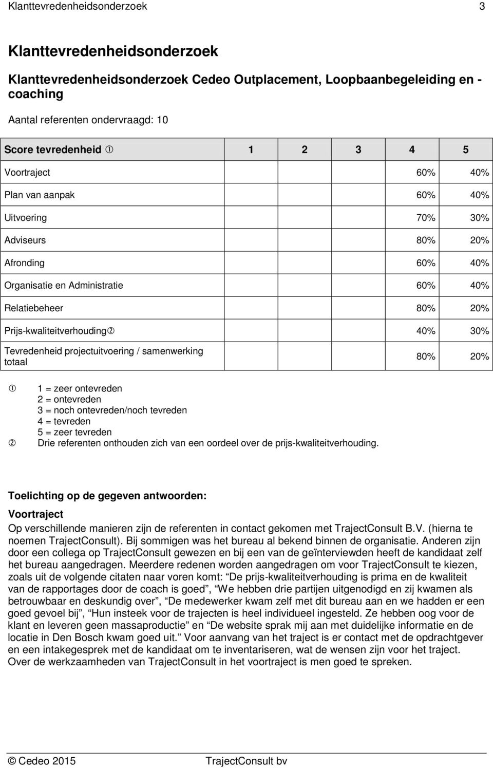 samenwerking totaal 80% 20% 1 = zeer ontevreden 2 = ontevreden 3 = noch ontevreden/noch tevreden 4 = tevreden 5 = zeer tevreden Drie referenten onthouden zich van een oordeel over de