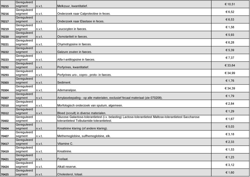 Porfyrines uro-, copro-, proto- in faeces. Sediment. Ademanalyse. Amylasebepaling - op alle materialen, exclusief fecaal materiaal (zie 070208). Morfologisch onderzoek van sputum, algemeen.