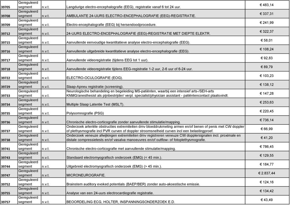 Aanvullende eenvoudige kwantitatieve analyse electro-encephalografie (EEG). Aanvullende uitgebreide kwantitatieve analyse electro-encephalografie (EEG).