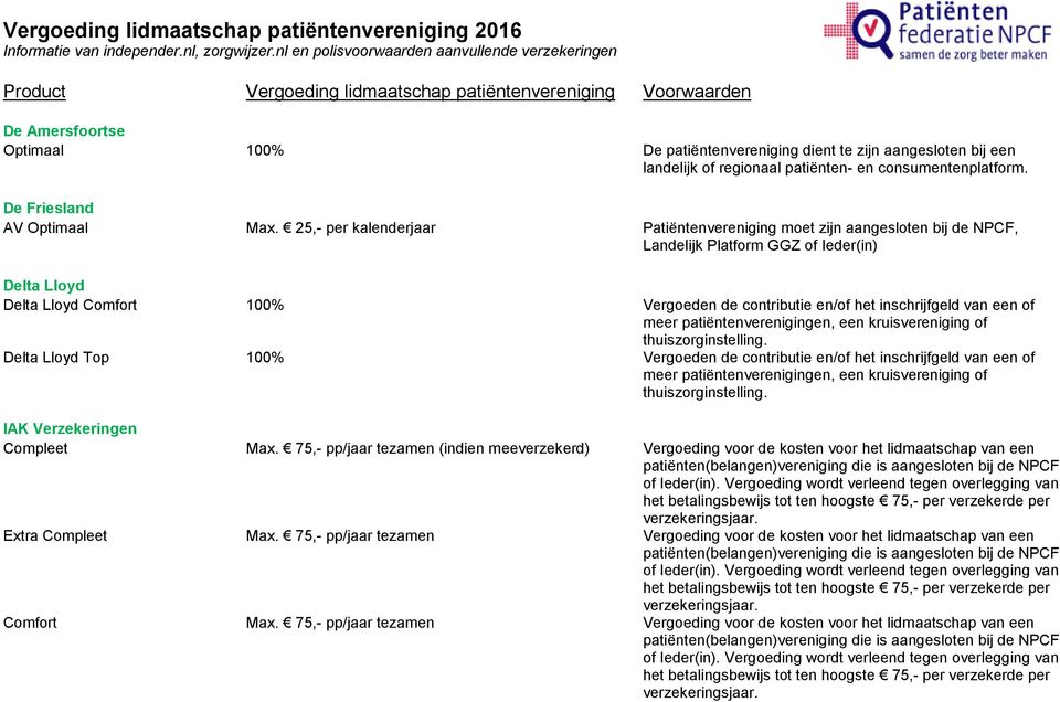 landelijk of regionaal patiënten- en consumentenplatform. De Friesland AV Optimaal Max.