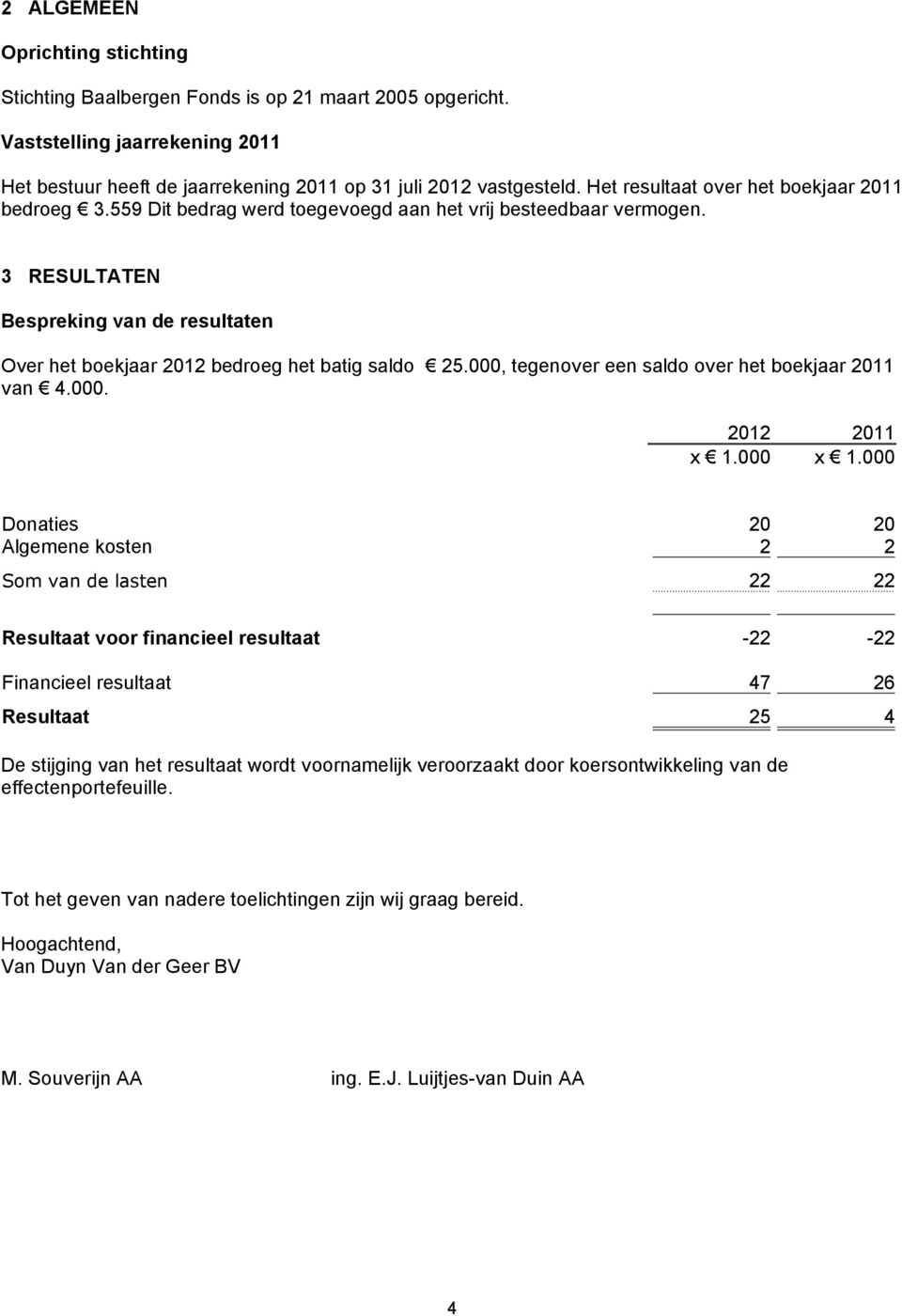 3 RESULTATEN Bespreking van de resultaten Over het boekjaar 2012 bedroeg het batig saldo 25.000, tegenover een saldo over het boekjaar 2011 van 4.000. 2012 2011 x 1.000 x 1.