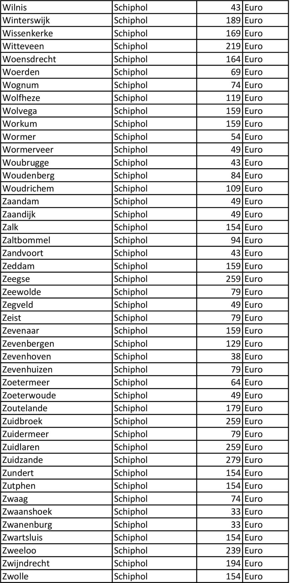 Euro Zaandam Schiphol 49 Euro Zaandijk Schiphol 49 Euro Zalk Schiphol 154 Euro Zaltbommel Schiphol 94 Euro Zandvoort Schiphol 43 Euro Zeddam Schiphol 159 Euro Zeegse Schiphol 259 Euro Zeewolde