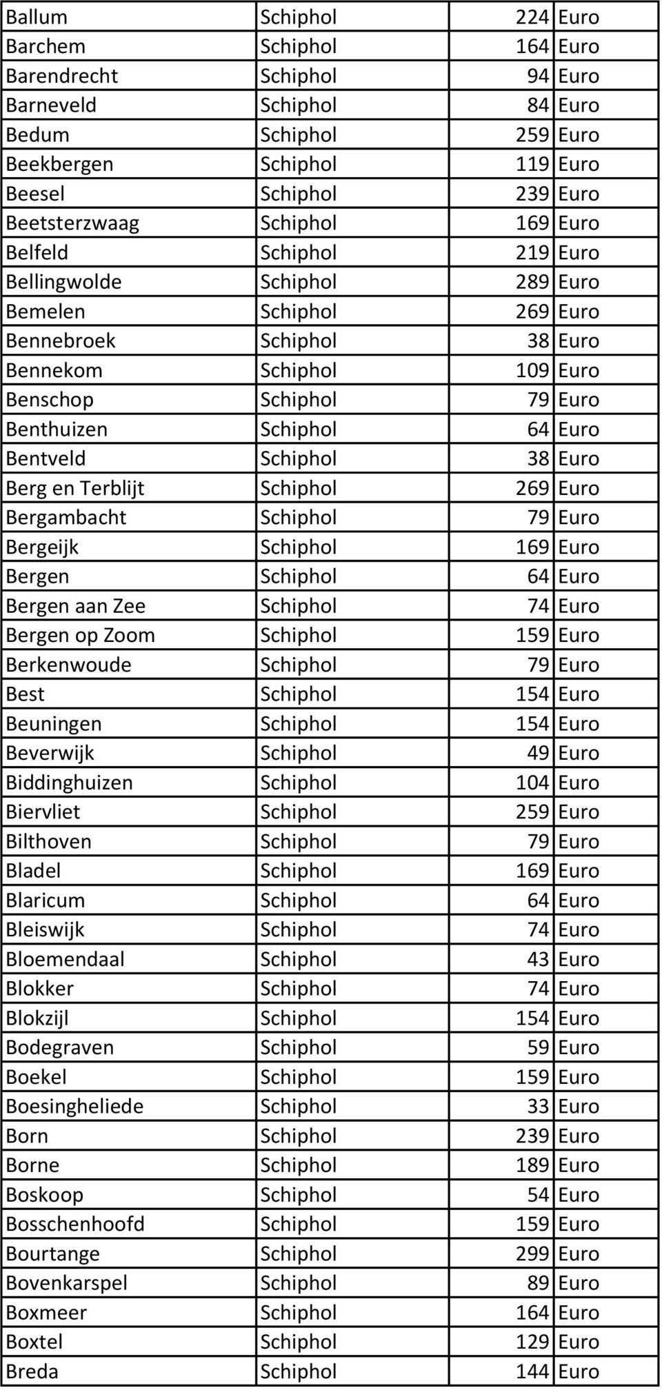 Schiphol 64 Euro Bentveld Schiphol 38 Euro Berg en Terblijt Schiphol 269 Euro Bergambacht Schiphol 79 Euro Bergeijk Schiphol 169 Euro Bergen Schiphol 64 Euro Bergen aan Zee Schiphol 74 Euro Bergen op