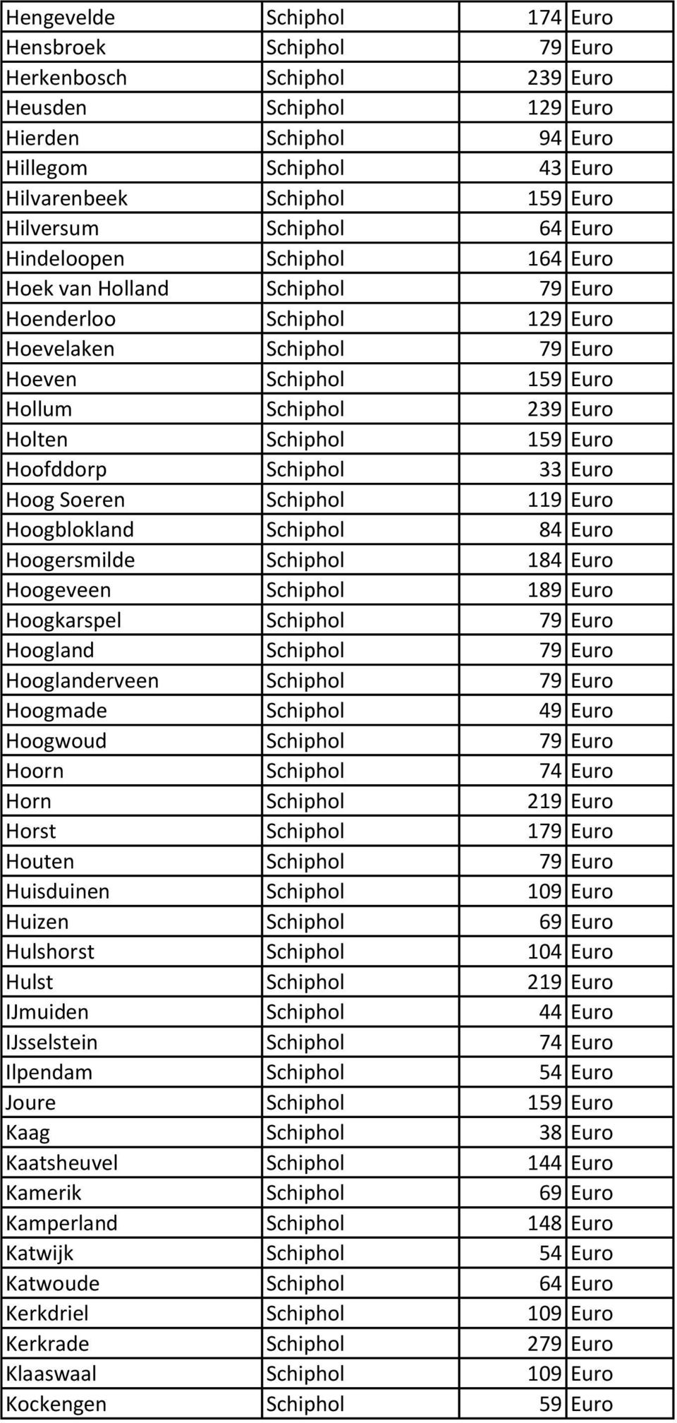 Holten Schiphol 159 Euro Hoofddorp Schiphol 33 Euro Hoog Soeren Schiphol 119 Euro Hoogblokland Schiphol 84 Euro Hoogersmilde Schiphol 184 Euro Hoogeveen Schiphol 189 Euro Hoogkarspel Schiphol 79 Euro