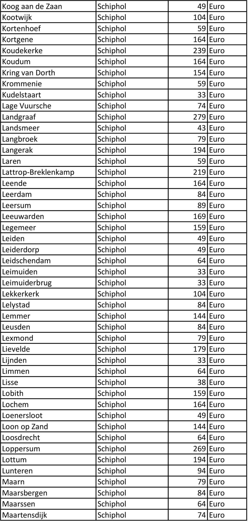 Euro Laren Schiphol 59 Euro Lattrop-Breklenkamp Schiphol 219 Euro Leende Schiphol 164 Euro Leerdam Schiphol 84 Euro Leersum Schiphol 89 Euro Leeuwarden Schiphol 169 Euro Legemeer Schiphol 159 Euro