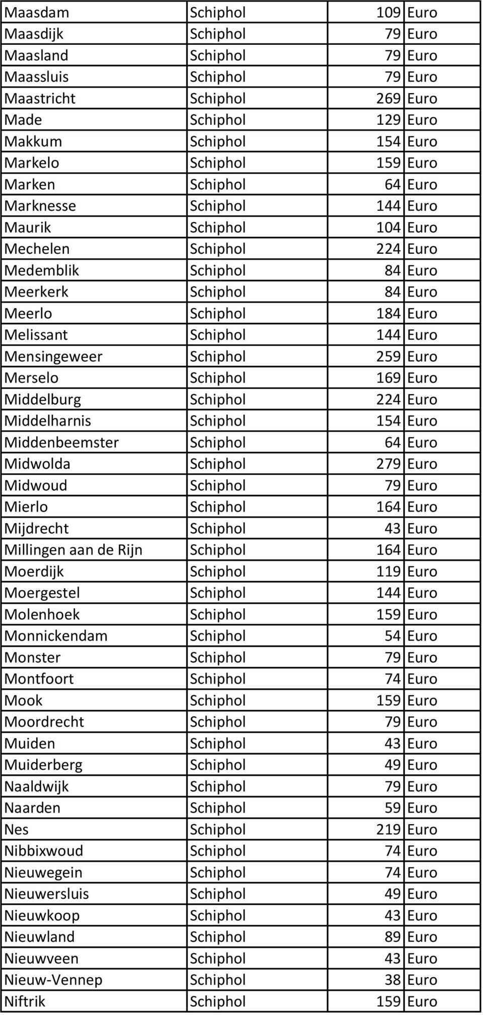 Melissant Schiphol 144 Euro Mensingeweer Schiphol 259 Euro Merselo Schiphol 169 Euro Middelburg Schiphol 224 Euro Middelharnis Schiphol 154 Euro Middenbeemster Schiphol 64 Euro Midwolda Schiphol 279