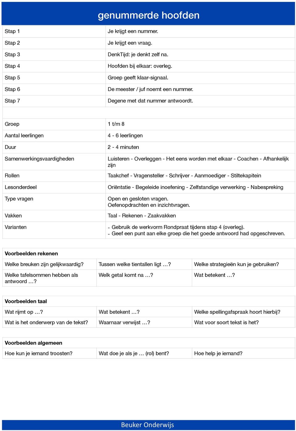 Rollen 4-6 leerlingen 2-4 minuten Luisteren - Overleggen - Het eens worden met elkaar - Coachen - Afhankelijk zijn Taakchef - Vragensteller - Schrijver - Aanmoediger - Stiltekapitein Oriëntatie -