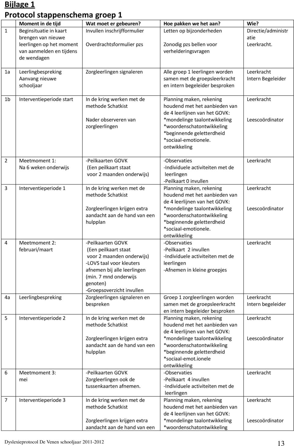 bellen voor verhelderingsvragen Directie/administr atie.