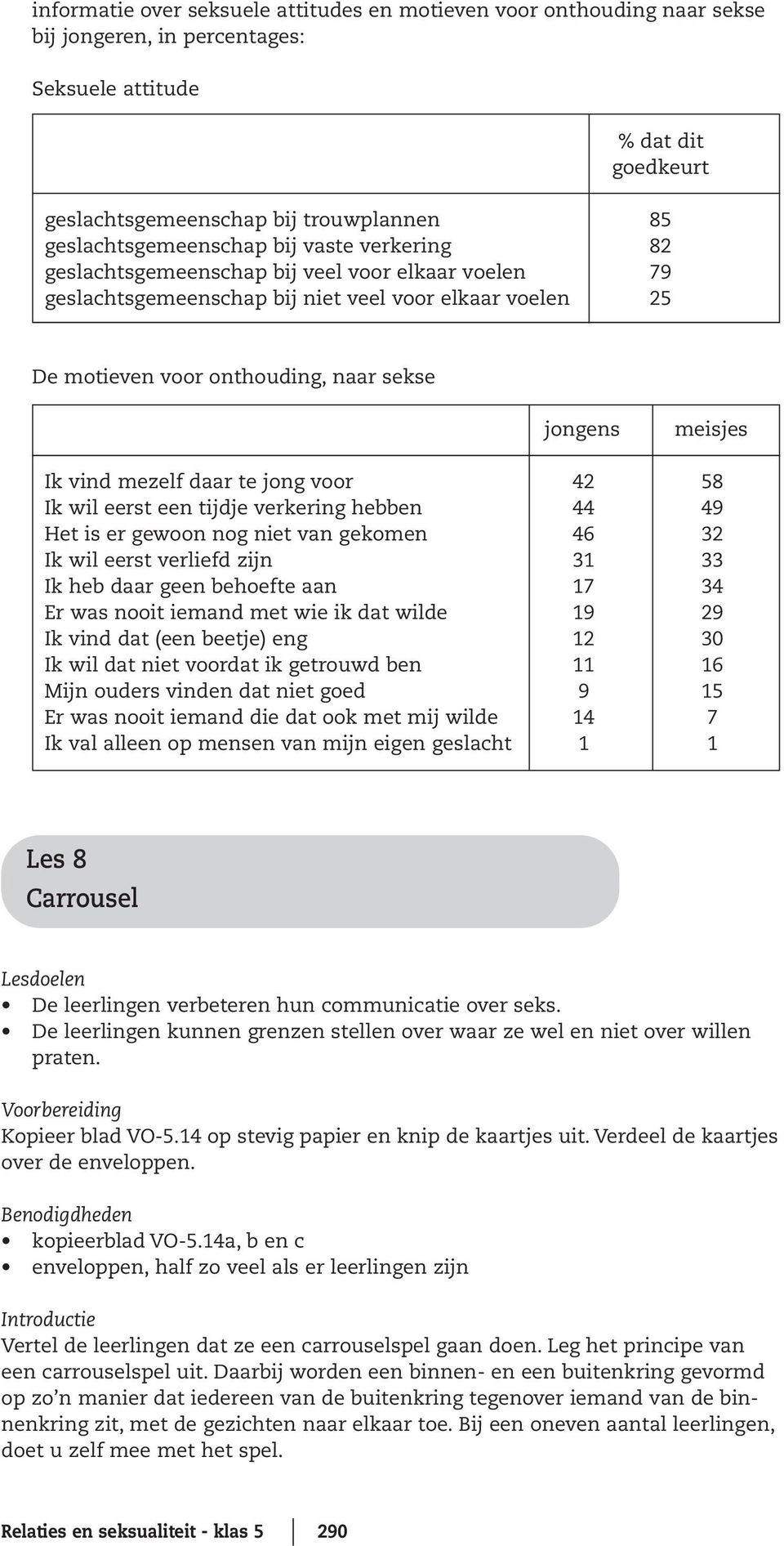 jongens meisjes Ik vind mezelf daar te jong voor 42 58 Ik wil eerst een tijdje verkering hebben 44 49 Het is er gewoon nog niet van gekomen 46 32 Ik wil eerst verliefd zijn 31 33 Ik heb daar geen