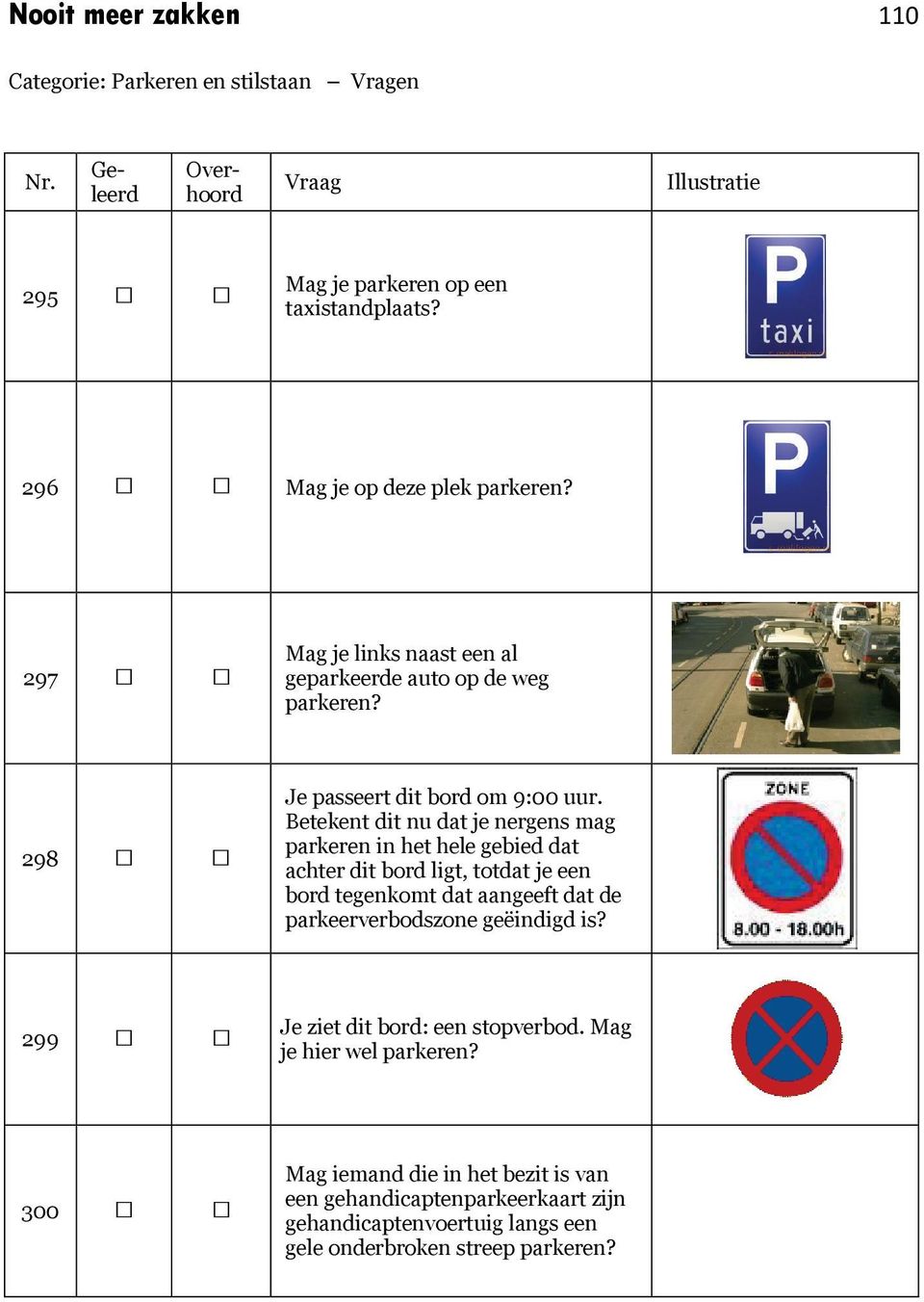 Betekent dit nu dat je nergens mag parkeren in het hele gebied dat achter dit bord ligt, totdat je een bord tegenkomt dat aangeeft dat de parkeerverbodszone