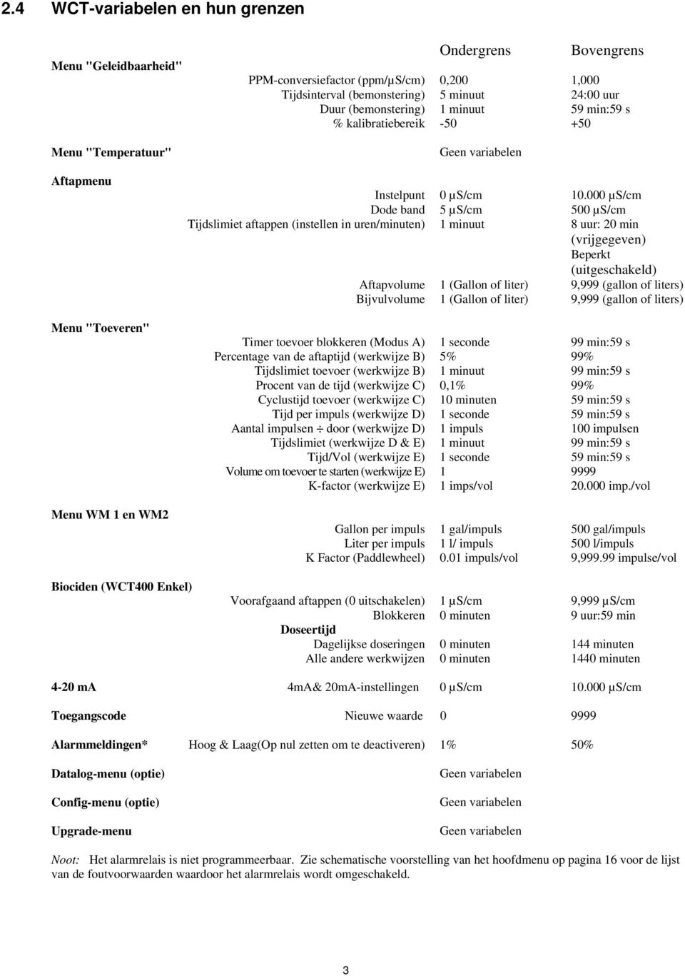 000 µs/cm Dode band 5 µs/cm 500 µs/cm Tijdslimiet aftappen (instellen in uren/minuten) 1 minuut 8 uur: 20 min (vrijgegeven) Beperkt (uitgeschakeld) Aftapvolume 1 (Gallon of liter) 9,999 (gallon of