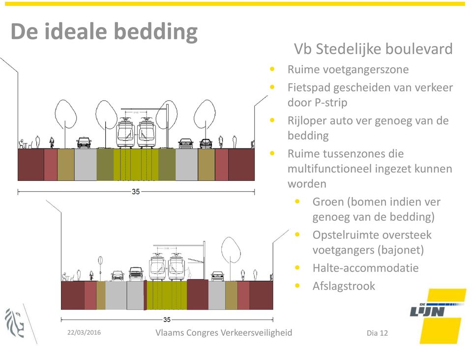 ingezet kunnen worden Groen (bomen indien ver genoeg van de bedding) Opstelruimte oversteek