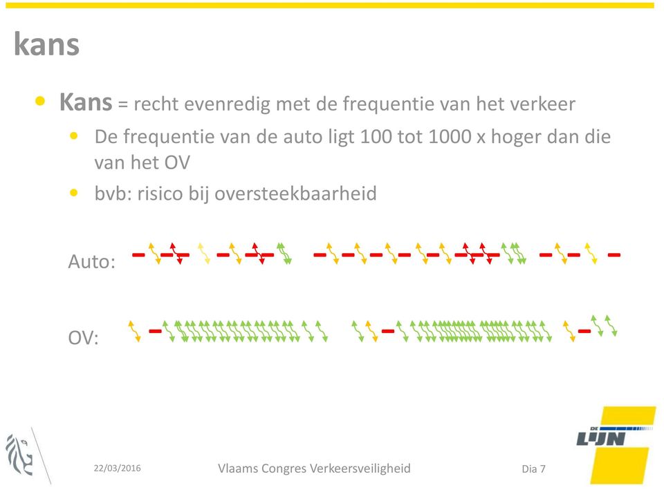 OV bvb: risico bij oversteekbaarheid Auto: - -- - -- - - - - -