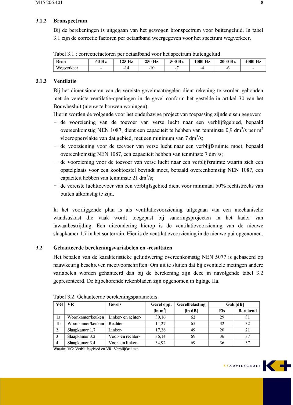 1 : correctiefactoren per octaafband voor het spectrum buitengeluid Bron 63 Hz 125 Hz 250 Hz 500 Hz 1000 Hz 2000 Hz 4000 Hz Wegverkeer - -14-10 -7-4 -6-3.1.3 Ventilatie Bij het dimensioneren van de